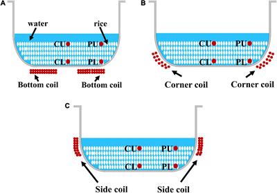 Corner coil heating mode improves the matrix uniformity of cooked rice in an induction heating cooker